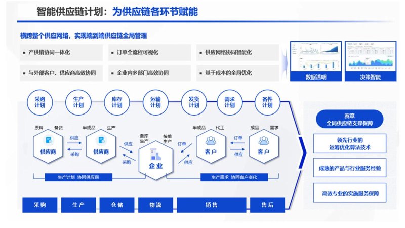 零售批发行业的秘密武器：店铺管理与品牌传播